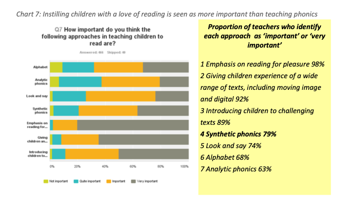 Phonics Plus 2014 Survey responses
